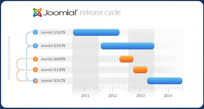 j releasecycle