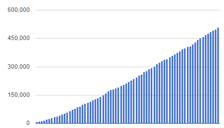 Joomla.org Forum