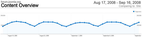 Content Overview