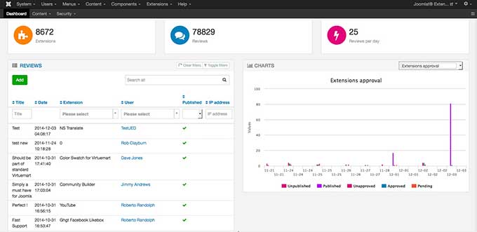 newjed-dashboard