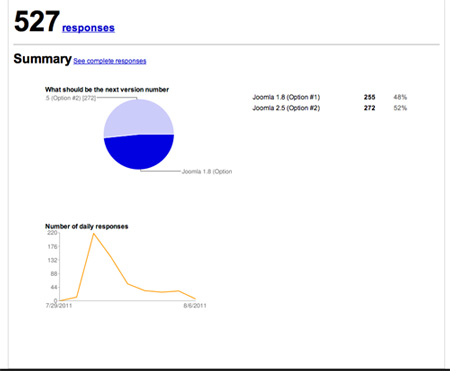 Version Vote Results