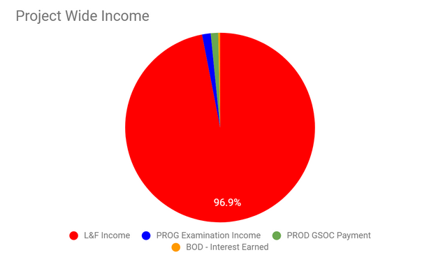 osm2019 20 income