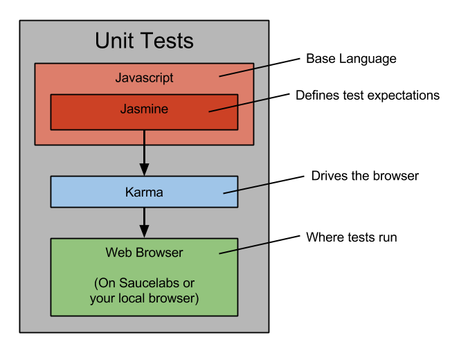 gsoc joomla 4 javascript test