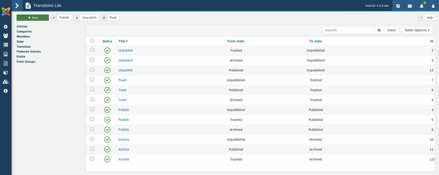 Joomla Publishing Workflow