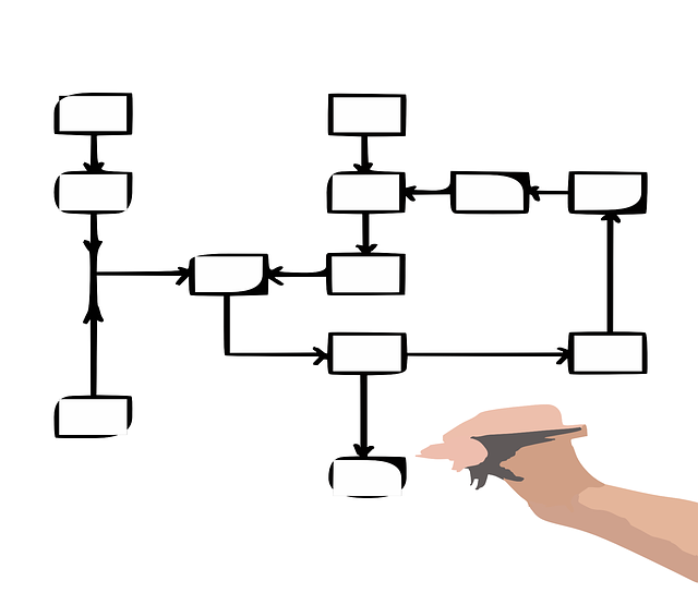 Publishing Workflow chart